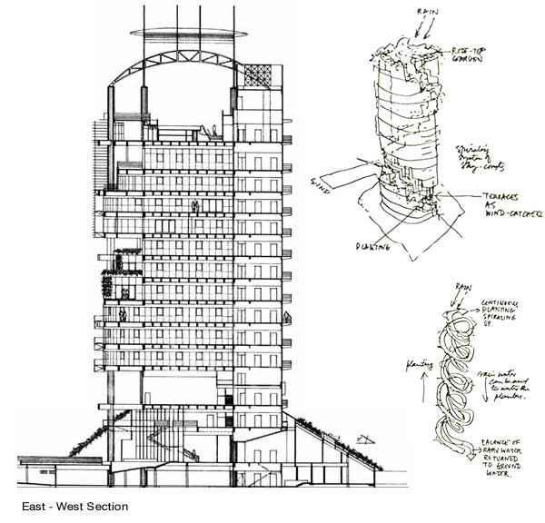 Mesiniaga Tower-Ken Yeang - Image 9