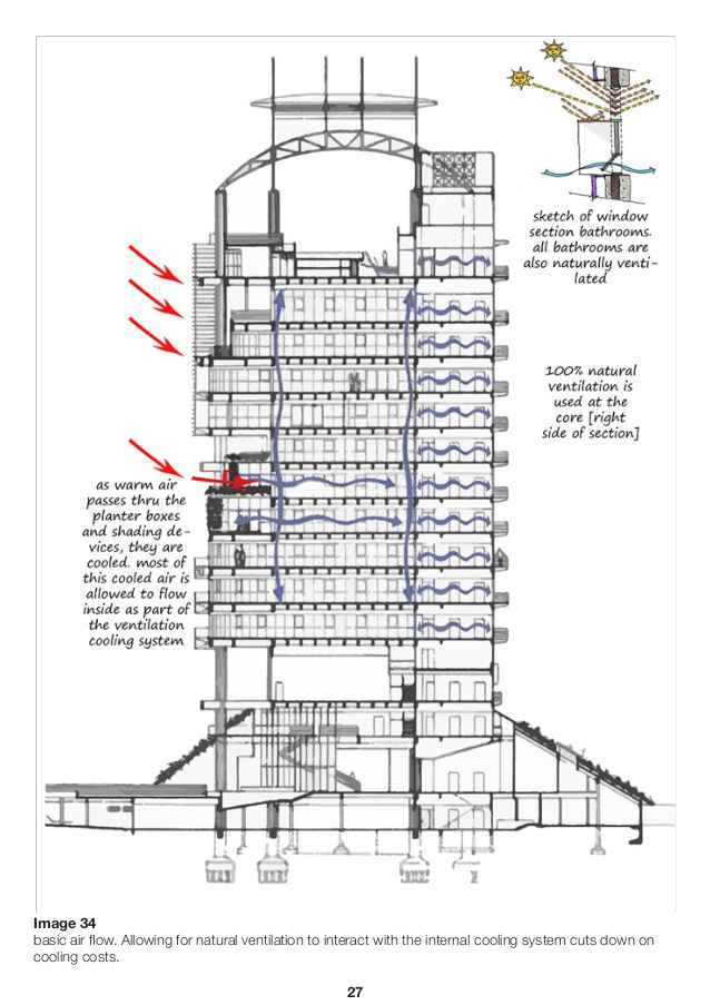 Mesiniaga Tower-Ken Yeang - Image 8
